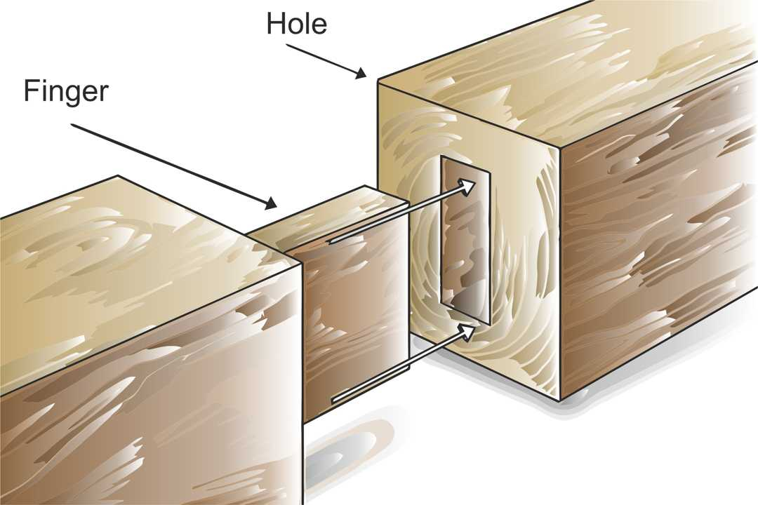 Image of Interference Fit in Woodworking: A Detailed Exploration | Box4U